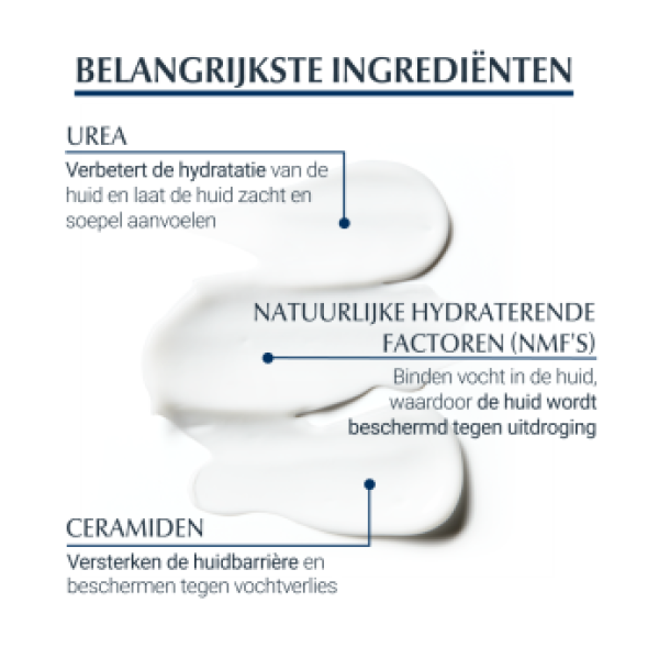 Eucerin UreaRepair Plus 5% Urea Geparfumeerd Lotion 250ml